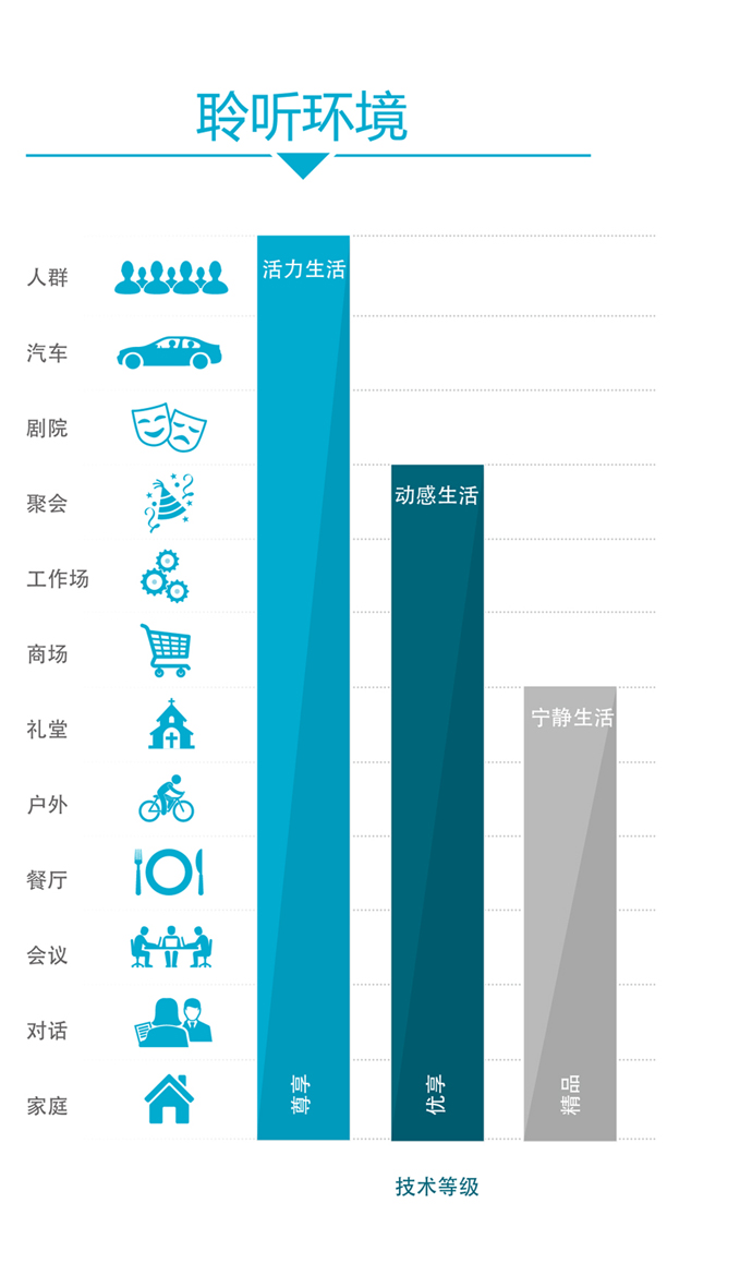 妙系列iQ助听器(图7)