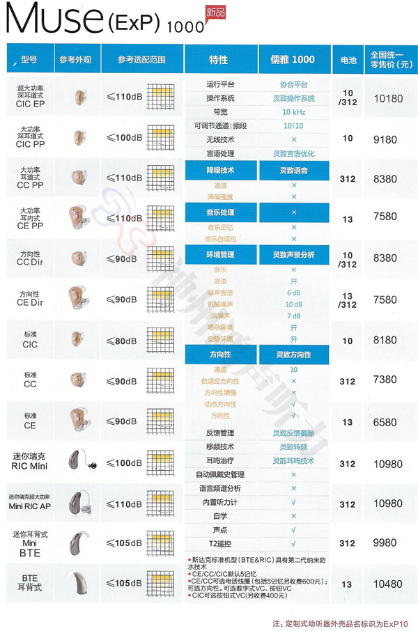 美国斯达克最新妙系列价格表(图10)