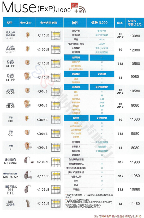 美国斯达克最新妙系列价格表(图3)