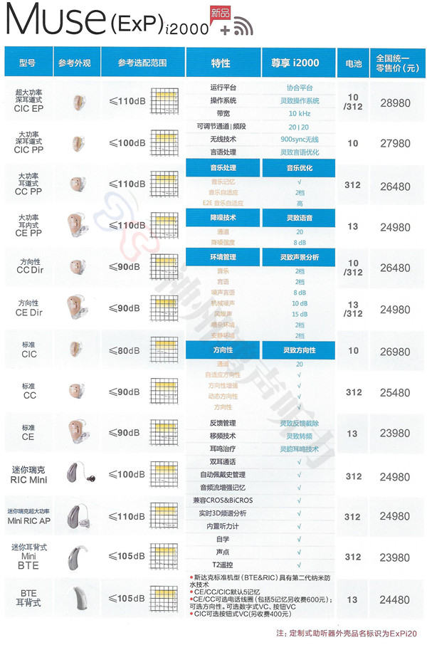 美国斯达克最新妙系列价格表(图1)