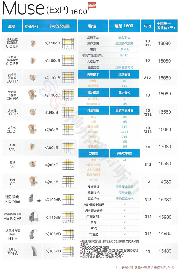 美国斯达克最新妙系列价格表(图8)