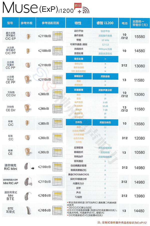 美国斯达克最新妙系列价格表(图7)