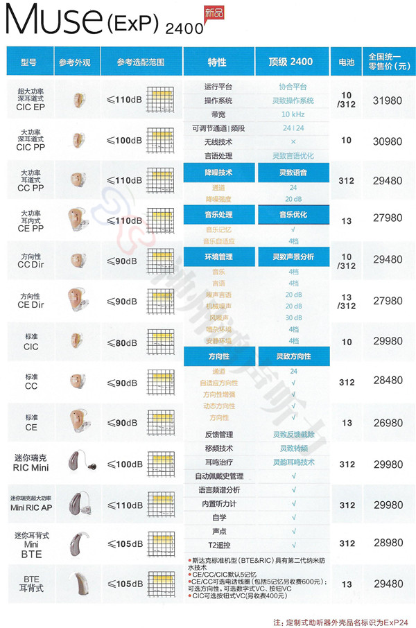 美国斯达克最新妙系列价格表(图4)