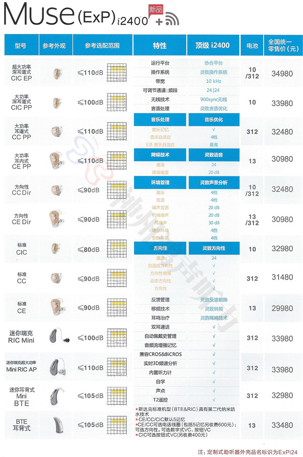 美国斯达克最新妙系列价格表(图2)