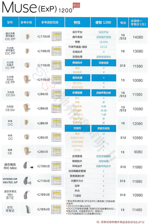 美国斯达克最新妙系列价格表(图9)