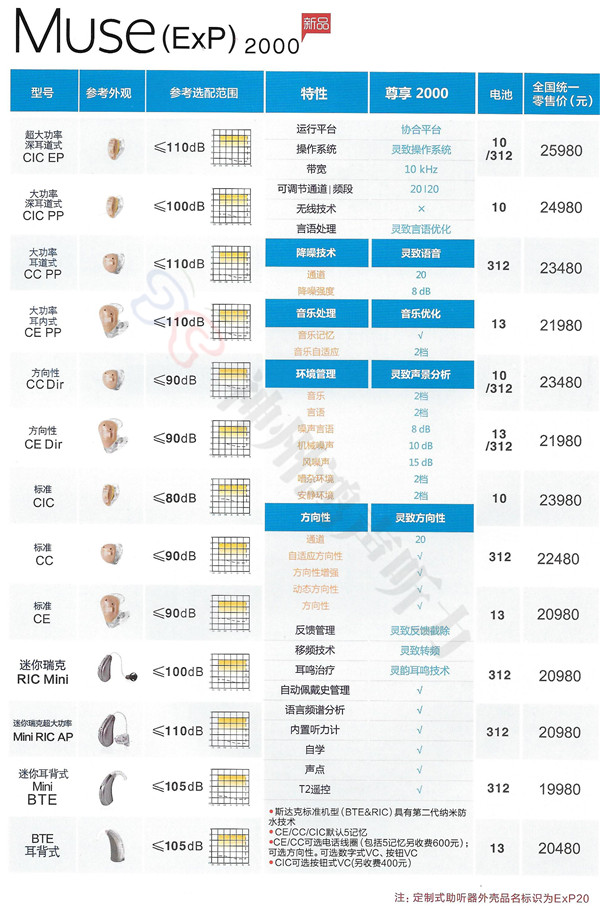 美国斯达克最新妙系列价格表(图5)