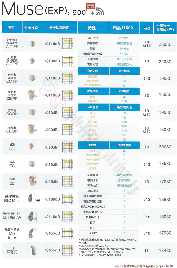 美国斯达克最新妙系列价格表(图6)